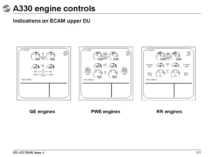 A330 engine controls 8.9 Indications on ECAM upper DU GE engines PWE engines RR